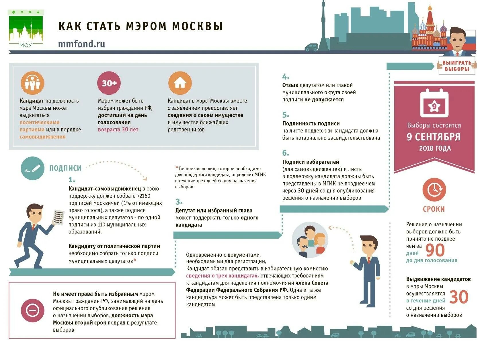 Стать выборы. Как стать мэром. как стать депутатом. требования к кандидату в депутаты. депутат инфографика.