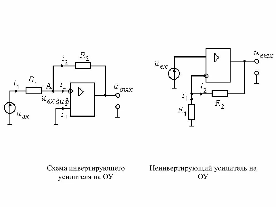Схема инвертирующего оу. Схема усилителя входного сигнала. операционный усилитель схема сигнала. напряжение смещения инвертирующего усилителя. неинвертирующий усилитель схемы включения.