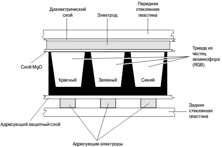 Plasma display