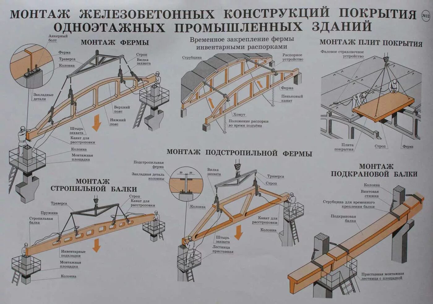 Монтаж пролета. Схема монтажа плит покрытия. Схема монтажа стропильных ферм и плит покрытия. Монтаж плит покрытия в промышленных зданиях схема. Схема монтажа ферм, стропильных балок и плит покрытия.