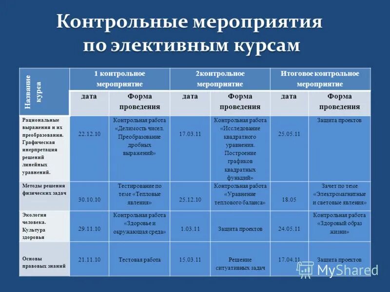 Информация о контрольных мероприятиях