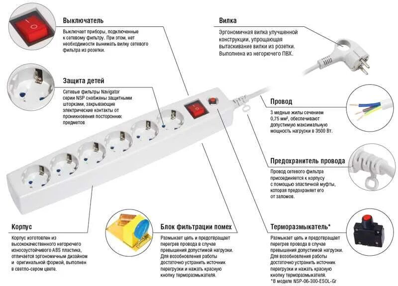 Удлинитель как правильно