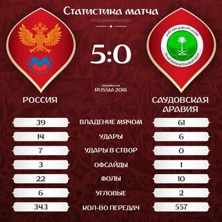 Сочи статистика