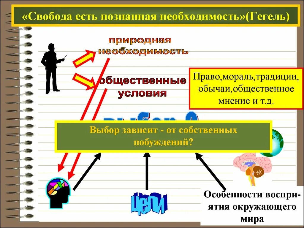 Рф общество и свобода. Познанная необходимость. Свобода КСТ познананная необходимость. Свобода есть познанная необходимость. Свобода есть познанная необходимость Гегель.