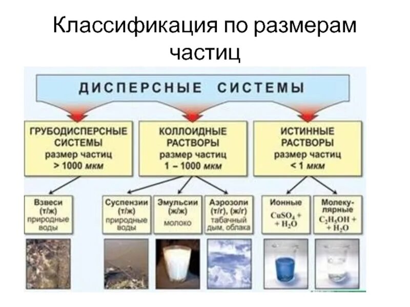 Классификация размеров частиц. Классификация частиц. Классификатор частиц. Классификация по размеру частиц. Классификаторы для классификации частиц.