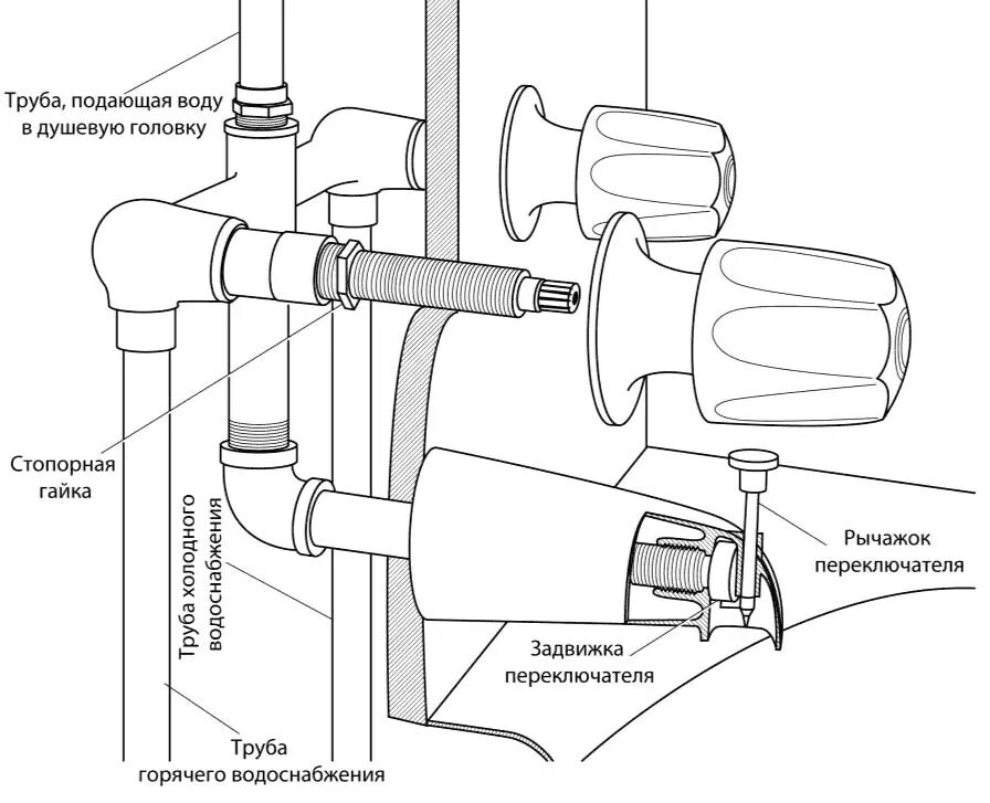 Из чего состоит смеситель для ванны. Двухвентильные смеситель схема. Устройство смесителя для ванной двухвентильный. Смеситель для ванны схема