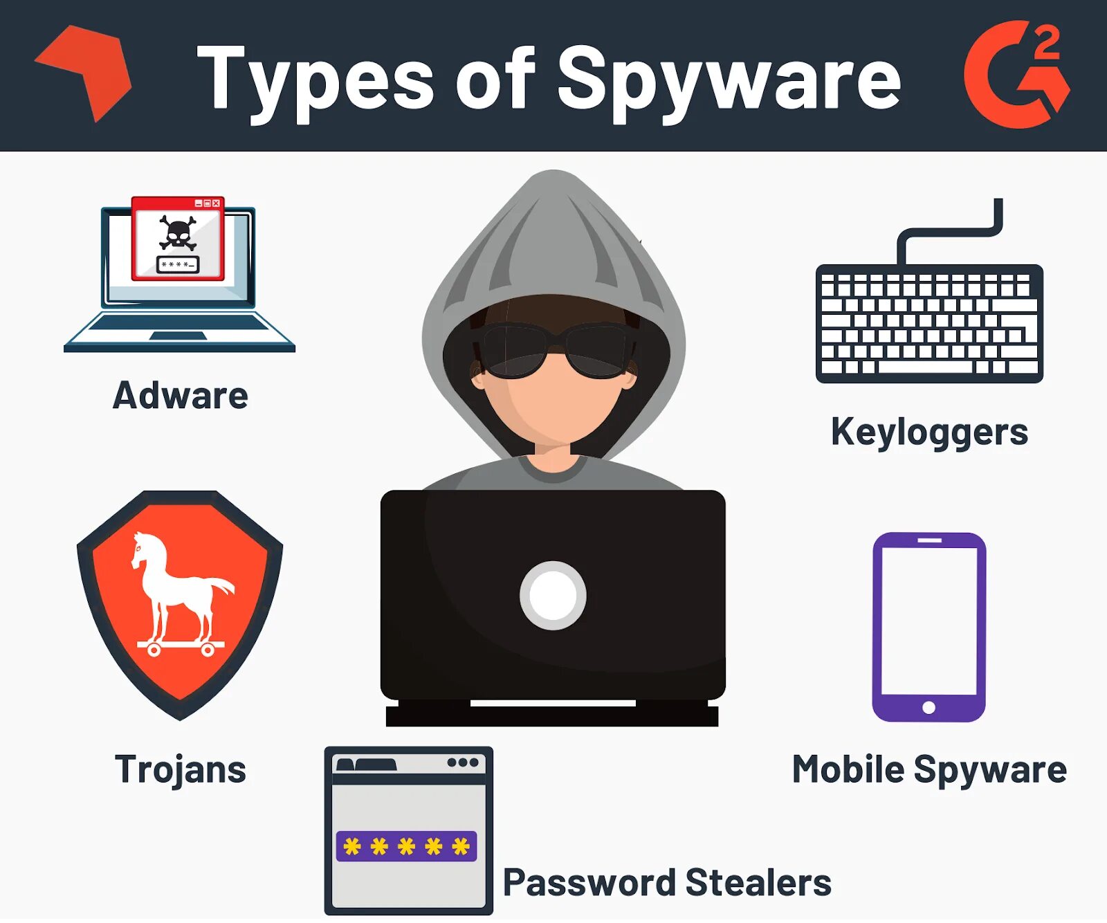 Компьютерный шпион. Spyware. Вирусы и шпионские программы. Программы шпионы. Вирус шпион.