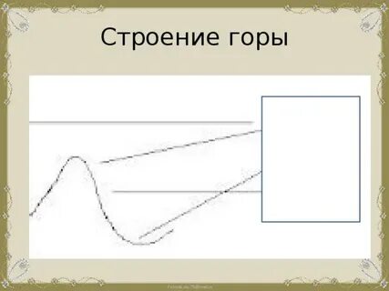 Схема горы 4 класс