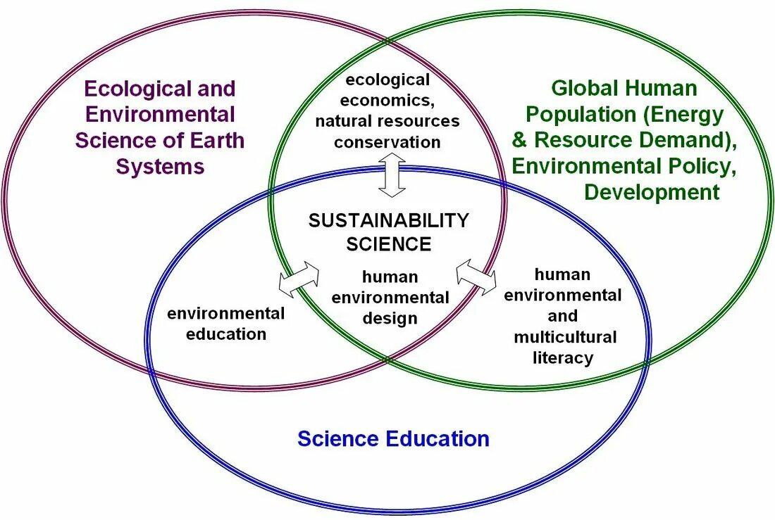 Conference series earth and environmental science. ~ environmental and sustainability literacy. natural science literacy. ecology and economics. scientific development of environmental.