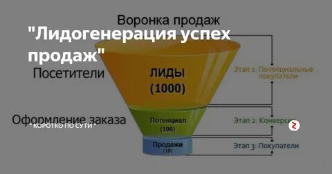Дайте лид
