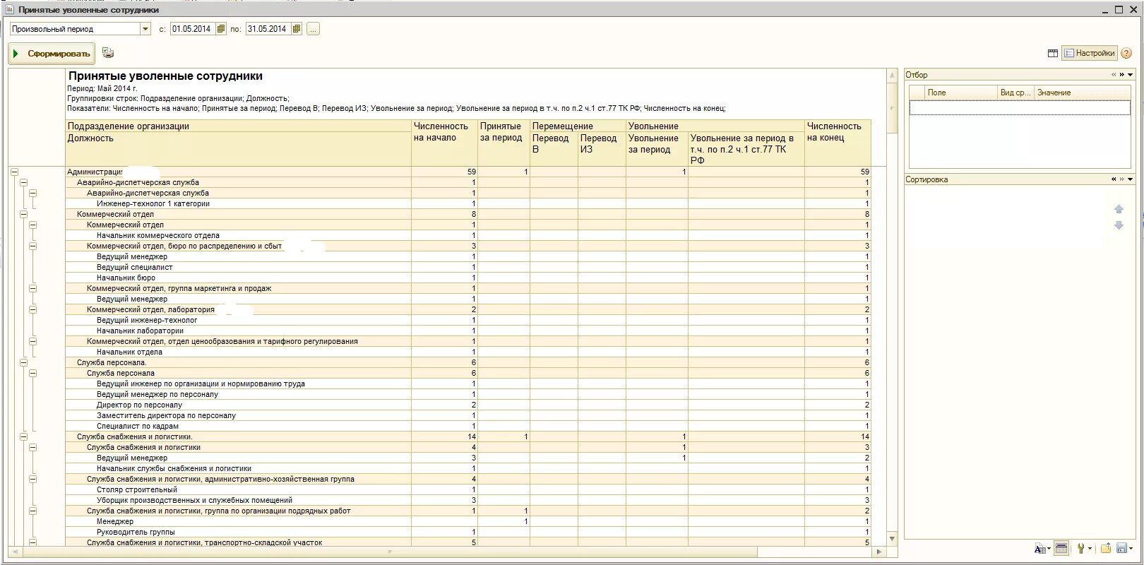 Отчет по движению персонала. Отчёт по движению персоналда. Список уволенных сотрудников. Отчет сотрудника 1с. Отчет по уволенному сотруднику