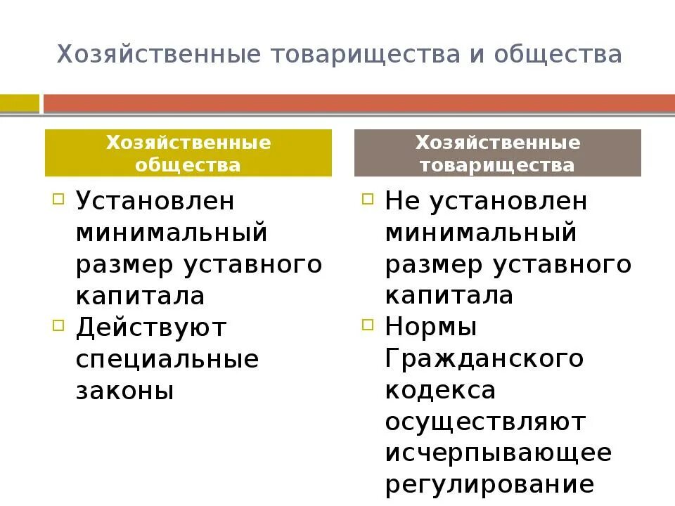 Основного хозяйственного общества товарищества. Хозяйственные товарищества и общества схема. Хозяйственное товарищество и хозяйственное общество. Формы хозяйственных товариществ. Хозяйственные товарищества и общества таблица.