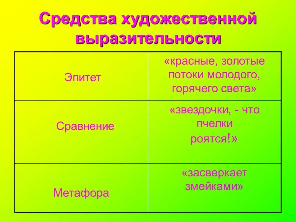 Звонок эпитет. Средства художественной выразительности. Средства хубдожественнойвыразительности. Средства художественноевыразиьельности. Средства художественнтойвыоазительности.