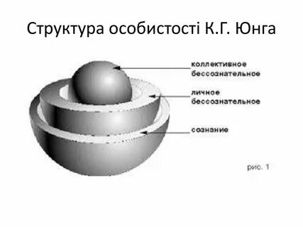 Коллективное бессознательное к г юнга