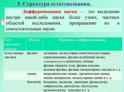 Узкая научная сфера