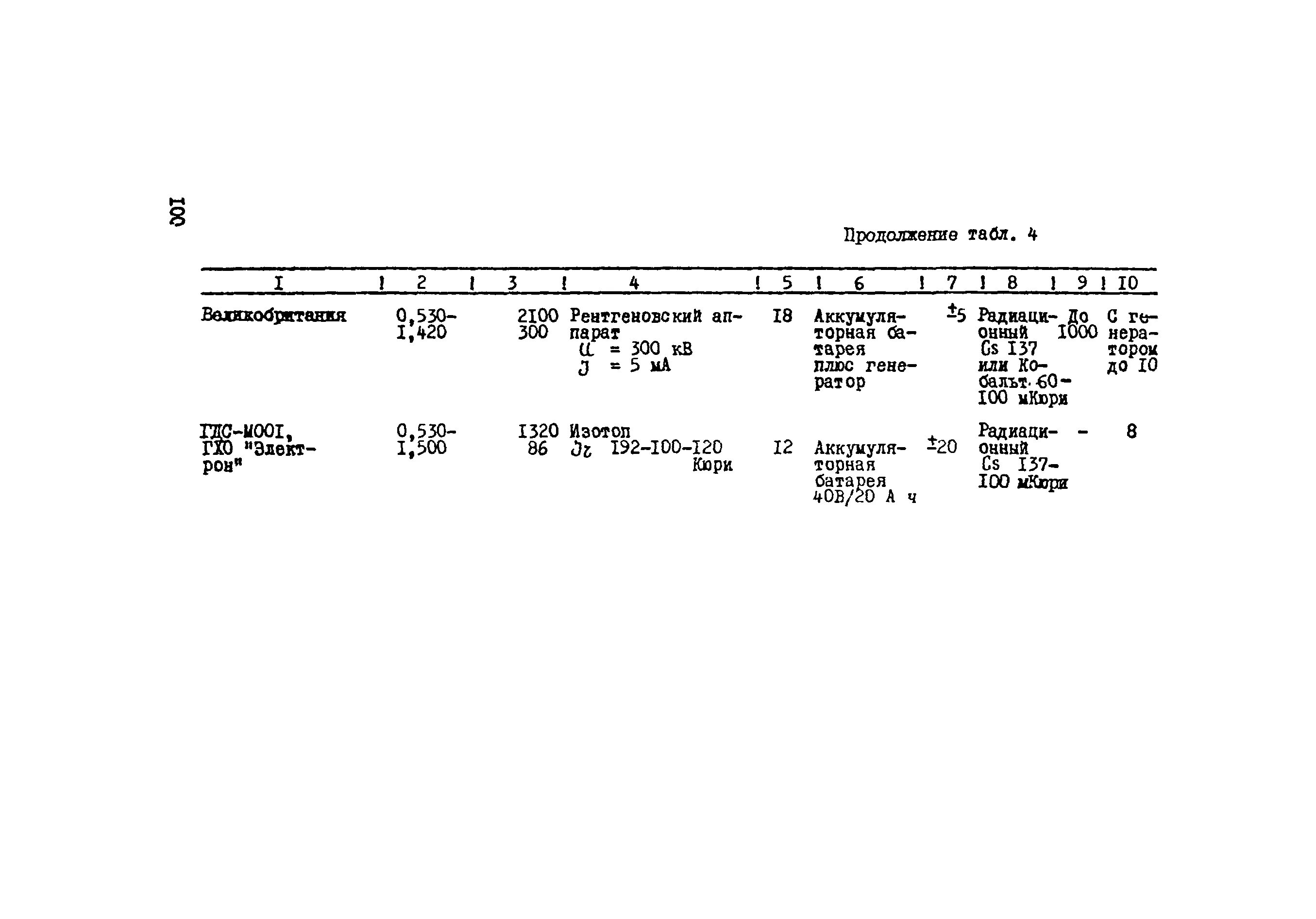 ВСН 012-88 акт испытания трубопровода. Таблица ВСН 012-88. Ф-3.3 (ВСН 012-88 (часть II)). Форма 2.33 анодное заземление ВСН 012-88.