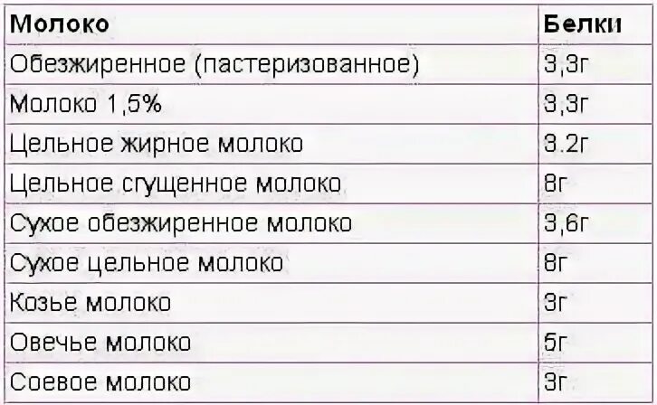 В каком молоке больше