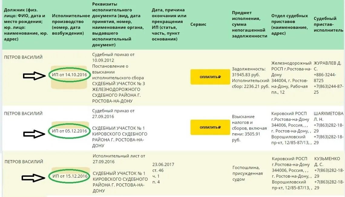 Срок давности долгов у судебных приставов. Исполнительное производство на сумму. Задолженность по исполнительному производству. Таблица по исполнительному производству. Долг у судебных приставов.