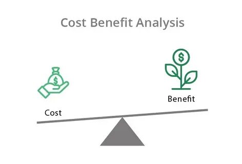 Cost actions
