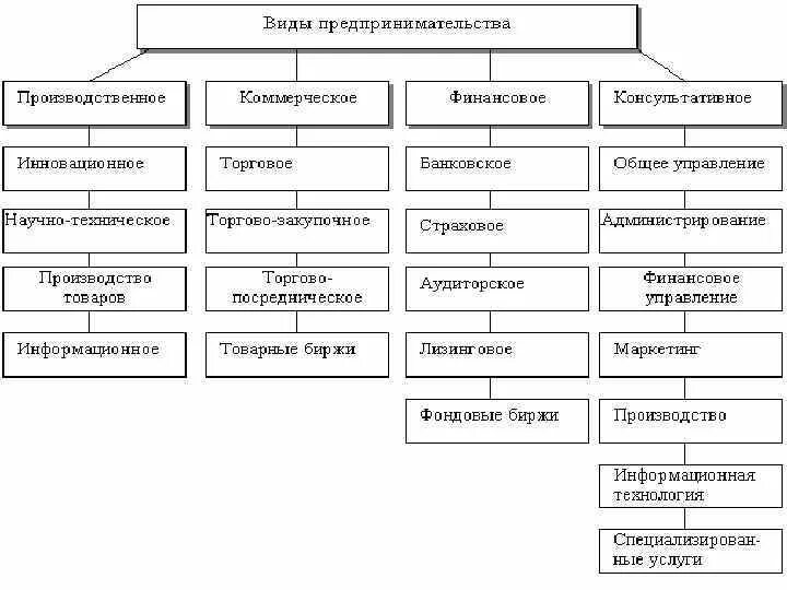 Типы современных предприятия