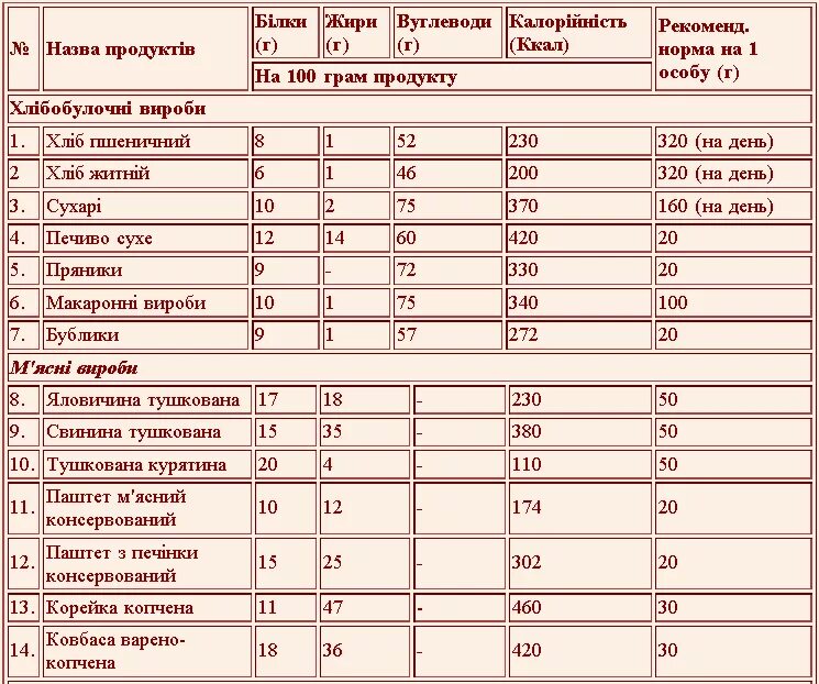 Раскладка питания