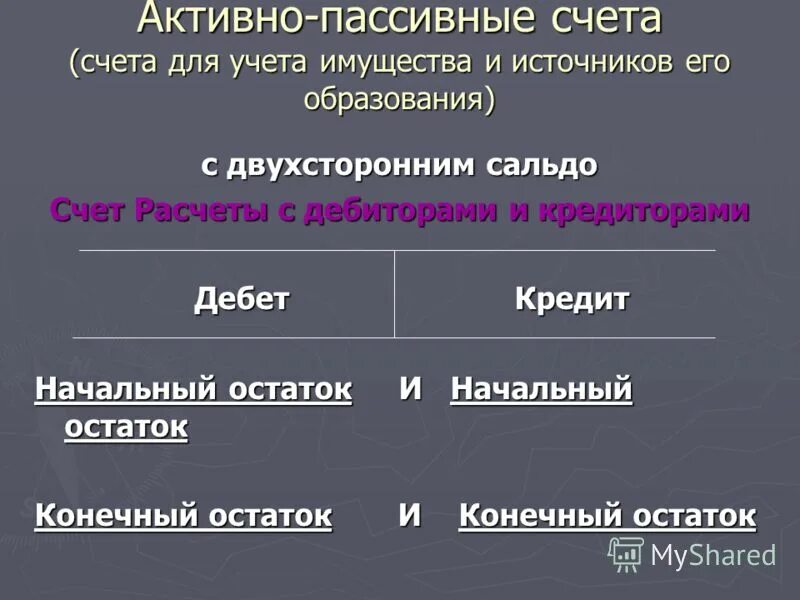 Характеристика активного счета. К активно-пассивным счетам относят. пассивные счета это счета для учета. активные пассивные и активно-пассивные счета. активные счета это счета для учета.