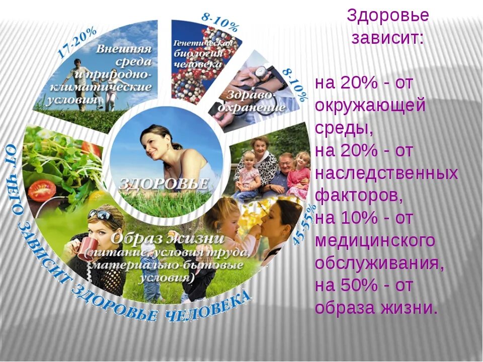 Качество жизни человека зависит от многих. От чего зависит здоровье. Здоровье зависит от образа жизни. Здоровье человека зависит от образа жизни на. Наше здоровье зависит от.