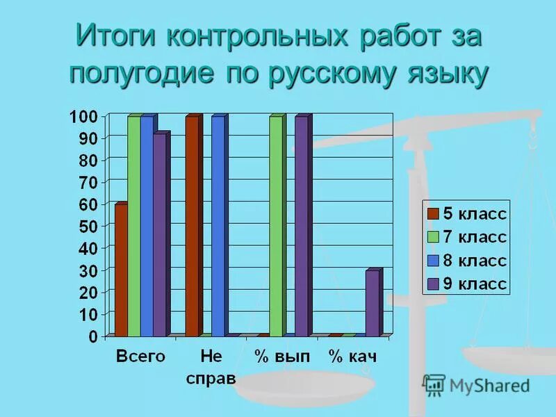 Итоги контрольной работы. Итоги контрольных работ в 9 классе. Итоги проверочных работ. Контрольная работа для аккредитации. Контрольный срез.