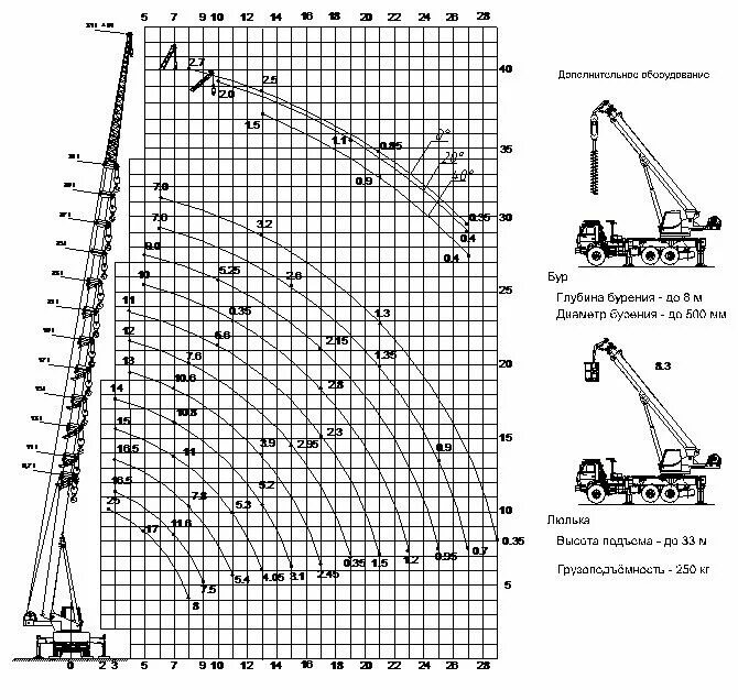 Грузоподъемность крана 25 тонн. КС-55713-1к“Клинцы характеристики. КС 55713 грузовысотные характеристики. Кран автомобильный КС-55713-1 грузоподъемность. Кран КС-55713 технические характеристики.