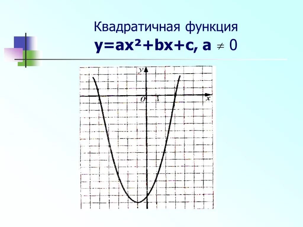 Квадратичная функция ax2+BX+C. Квадратичные функции и их графики. График квадратичной функции y ax2+BX+C. Функция y ax2+BX+C.