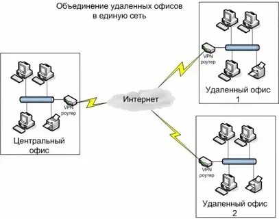 Как объединить две организации