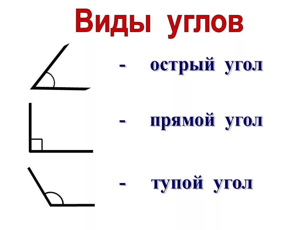 Два угла острые какой третий. Виды углов.