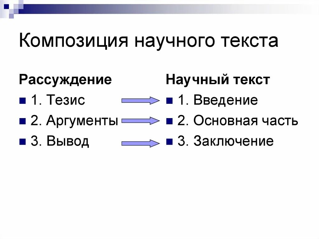 Композиция научного текста. Типы научных текстов. Особенности композиции научного текста. Композиция научного письменного текста. Указать композицию текста