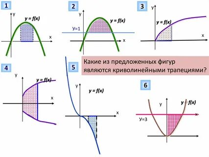 Криволинейная трапеция интеграл