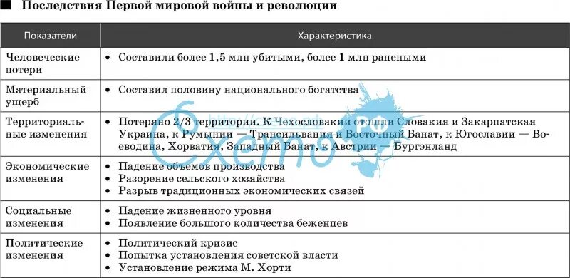 Страны парижской конференции. Парижская Мирная конференция 1946. Парижская Мирная конференция 1946 итоги. Парижская Мирная конференция 1919 таблица. Парижская Мирная конференция таблица.