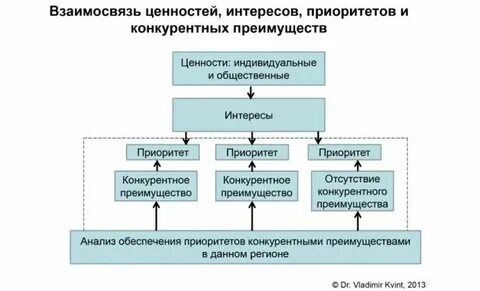 Квинт стратегирование