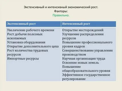 Приведите примеры экстенсивного и интенсивного