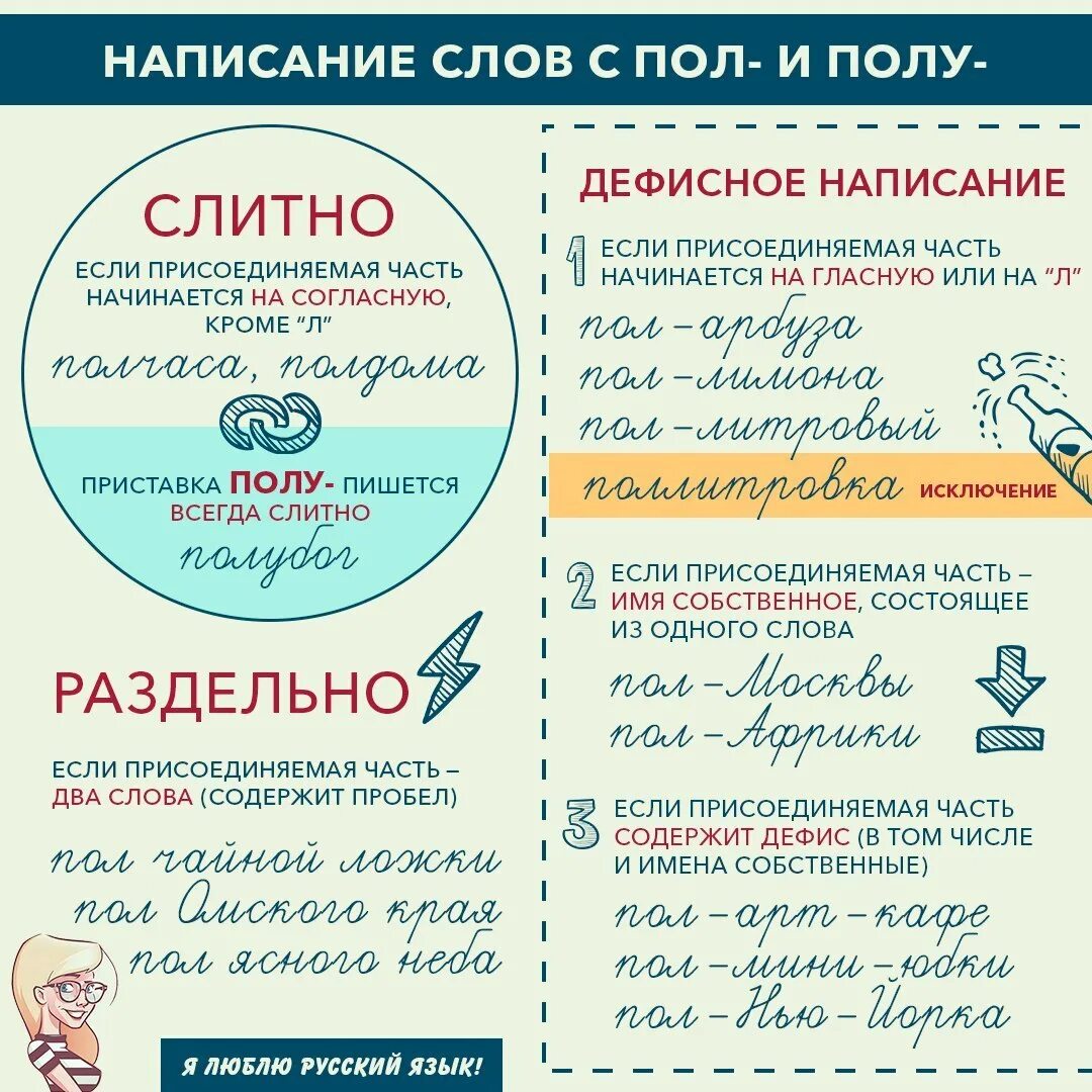 Пол слитно или раздельно. Написание пол и полу со словами. написание слов. интересные правила русского языка. пол как пишется слитно или раздельно.