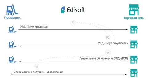 Упд портал поставщиков