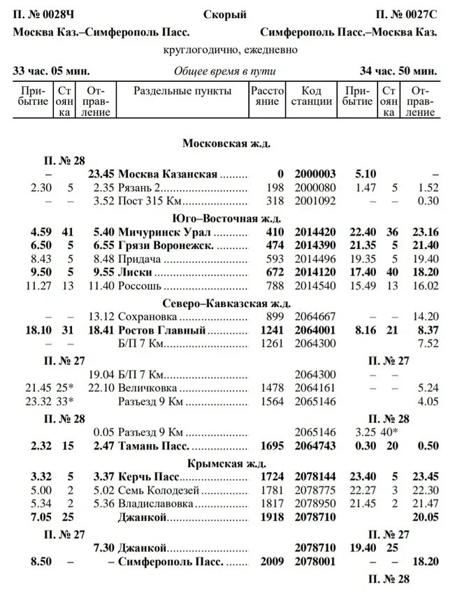 Ростов симферополь поезд расписание цена 2024. Поезд Москва-Симферополь расписание маршрут. Расписание движения пассажирского поезда Симферополь Москва. Поезд Москва Симферополь график движения. Поезд Москва-Симферополь расписание.