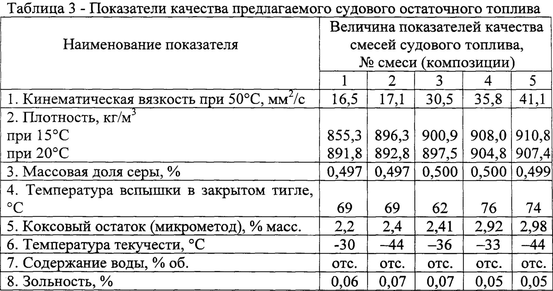 Сера в дизельном топливе