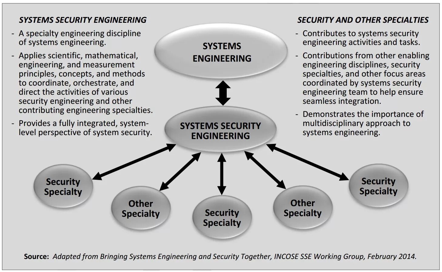 Secure system что это за процесс. System and security где. systems engineering is an interdisciplinary.