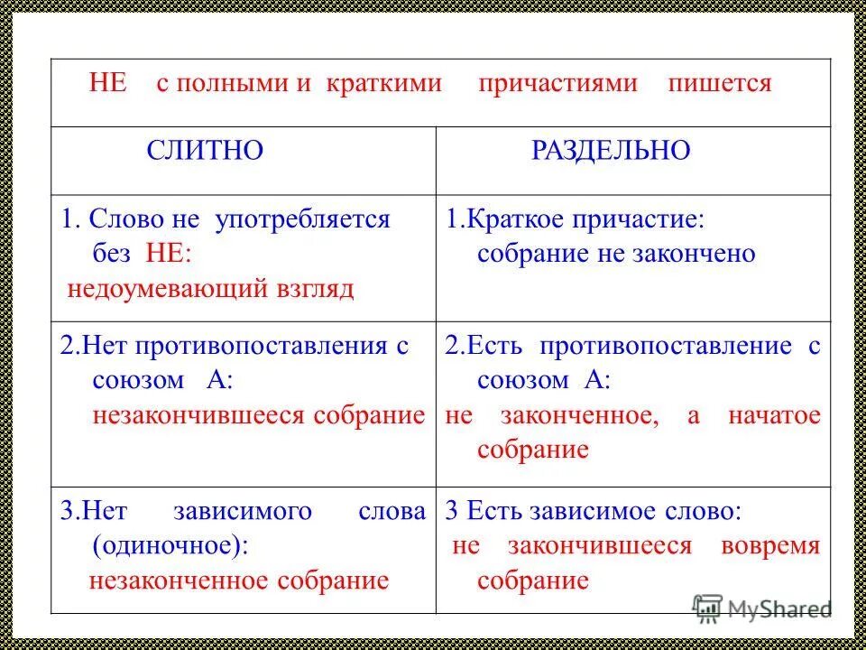 Не способен как пишется. Не с причастиями. не с полными и краткими причастиями. не с краткими причастиями пишется. не с краткими причастиями пишется раздельно.