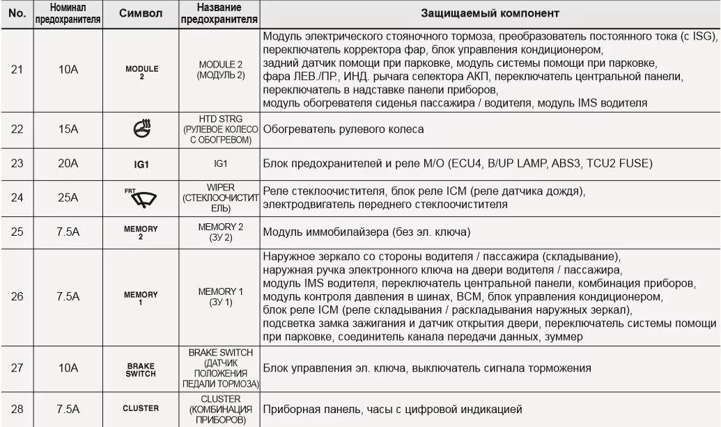 Предохранители кия сид. Блок предохранителей на кия СИД 2013 года. Блок предохранителей Киа СИД 2009. Предохранитель габаритов Киа СИД. Предохранители Киа СИД 2014.