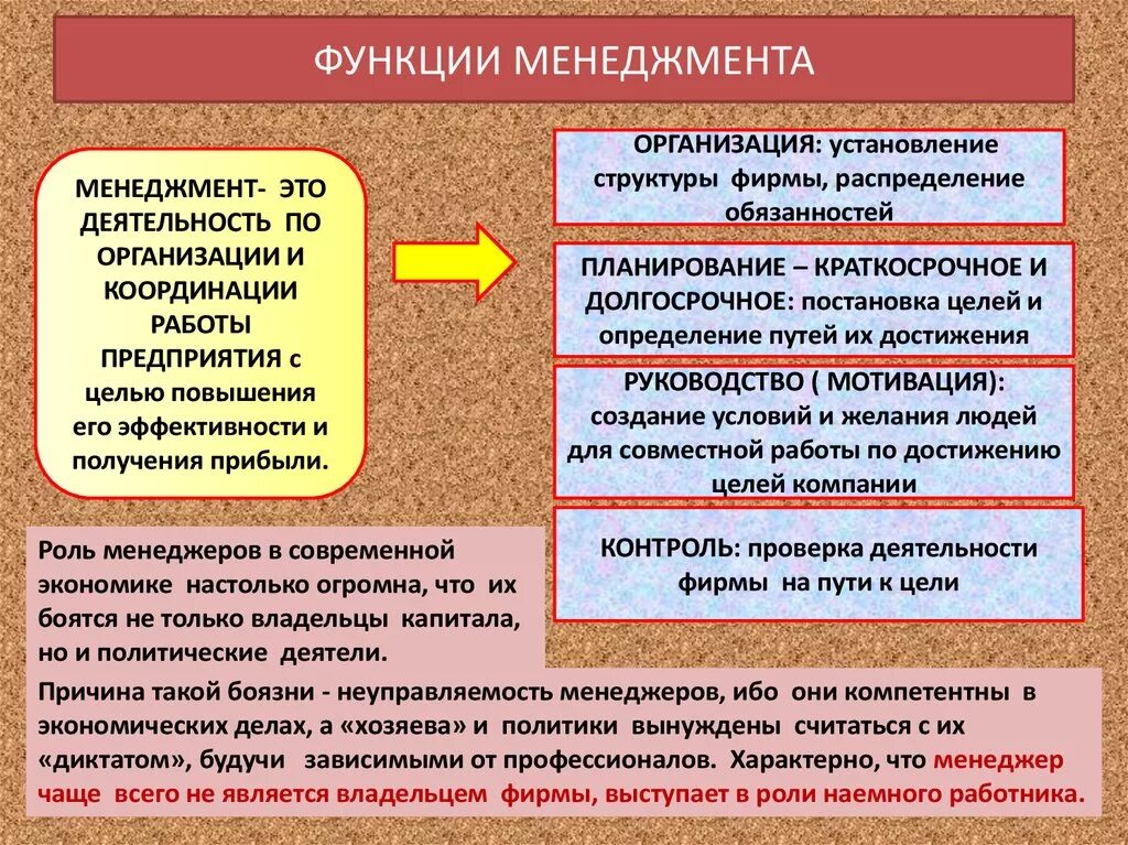 Егэ менеджмент маркетинг. Менеджмент. Менеджмент это в обществознании. Функции менеджмента Обществознание. Менеджмент план Обществознание.