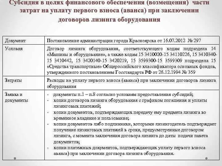 Компенсации расходов на уплату взноса. Финансовое обеспечение или возмещение затрат. Субсидии на возмещение части затрат на уплату лизинговых платежей. Затраты на уплату лизинговых платежей это что. Возмещение части расходов