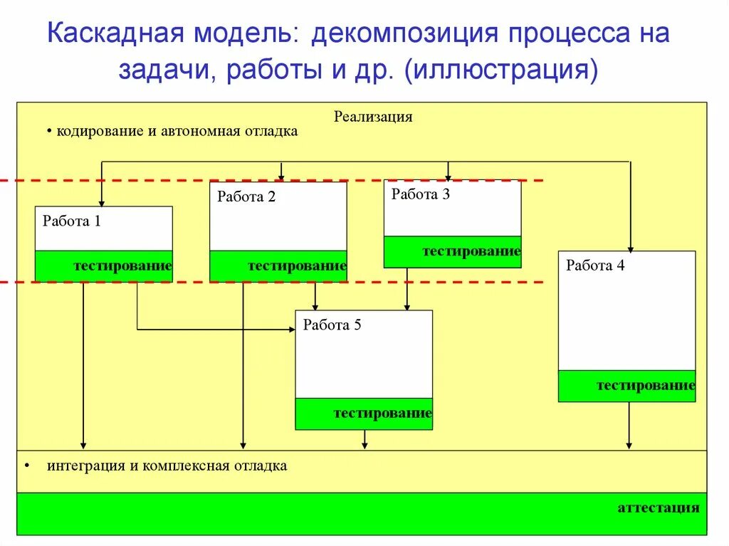 Технологии программирования (руководство командой и управление проектом) - презе