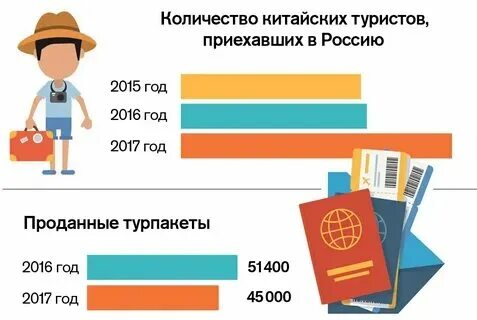 Сколько китайцев в мире на 2024