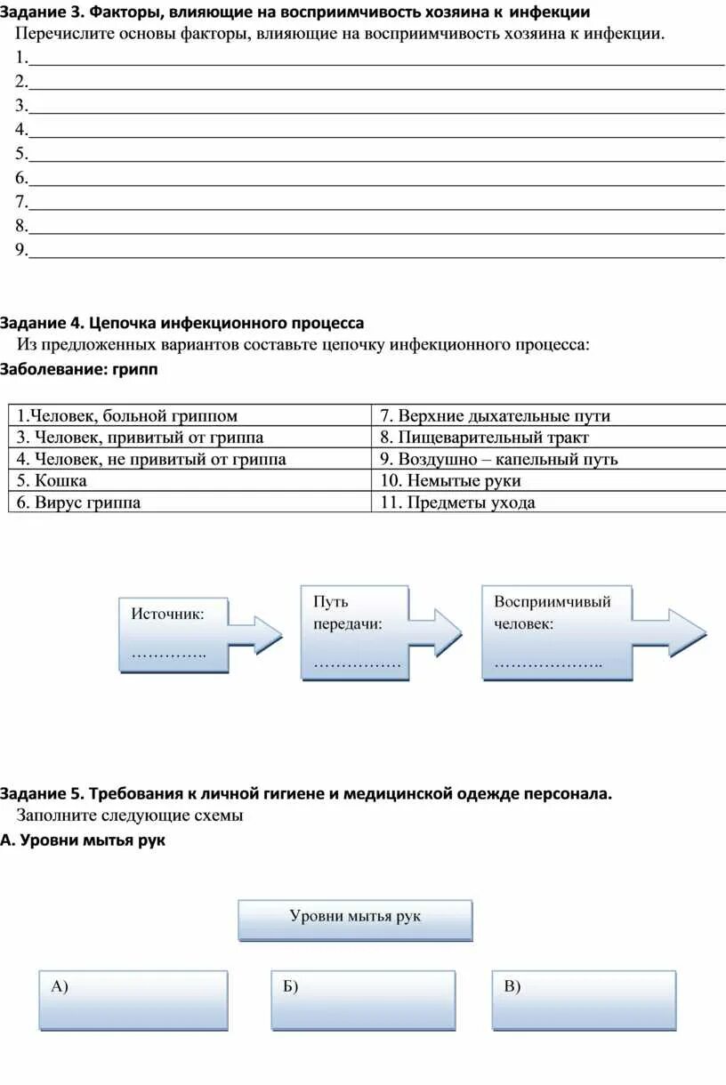 2 восприимчивость к инфекции. 2 восприимчивость к инфекции