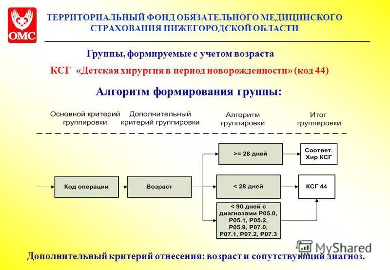 группировщик ксг 2024